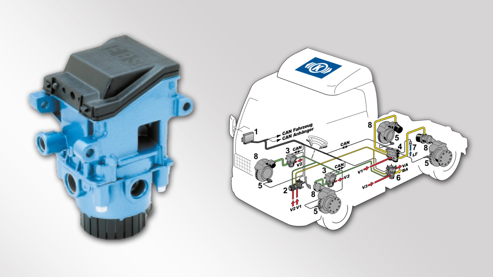 Produktfoto eines elektronischen Bremssystemmoduls von Knorr‑Bremse neben einer grafischen Darstellung der Lkw‑Bremsarchitektur vor neutralem Hintergrund