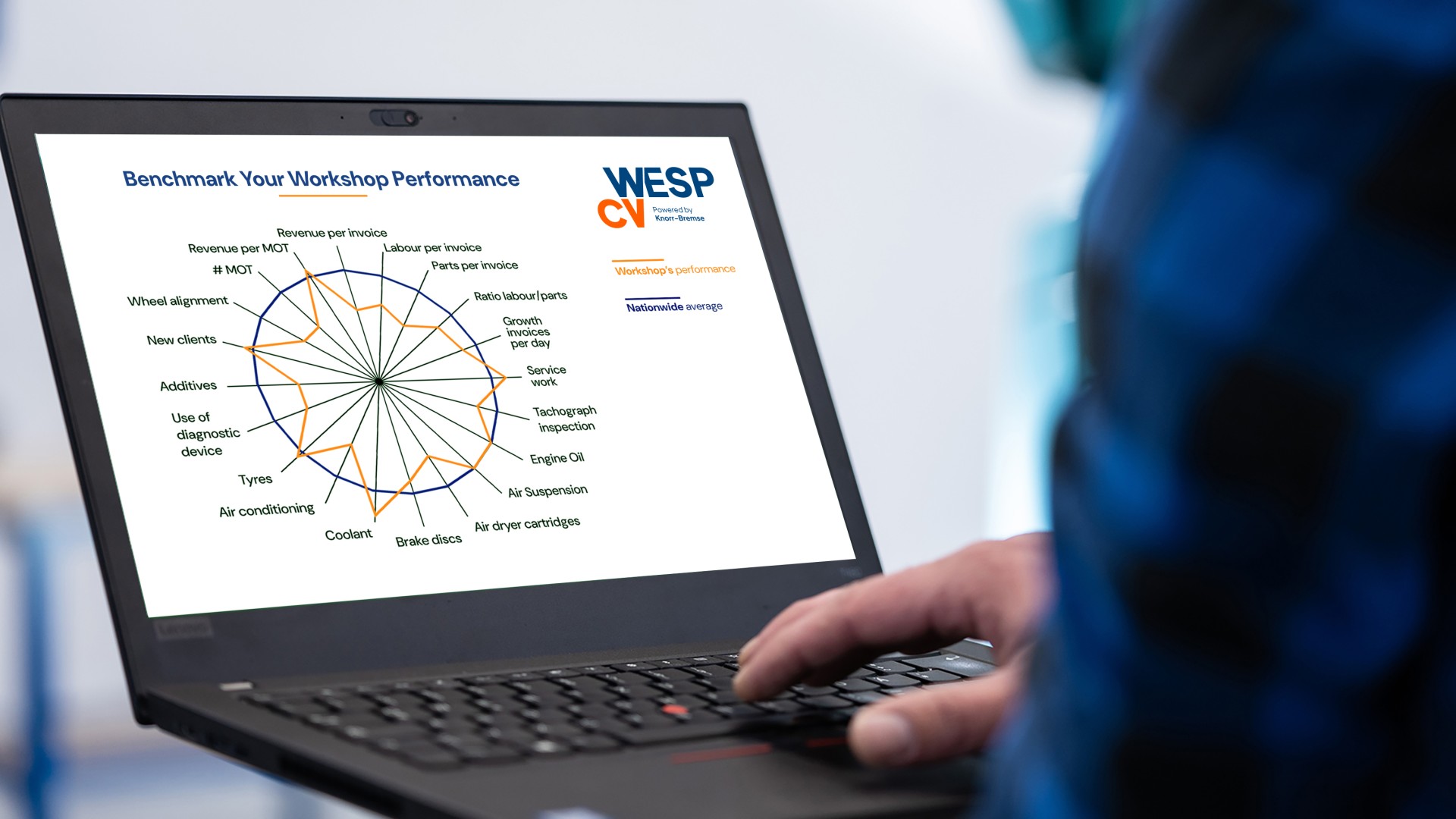Graphic representation of a digital benchmarking analysis for commercial vehicle workshops of the WESP CV joint venture on a laptop