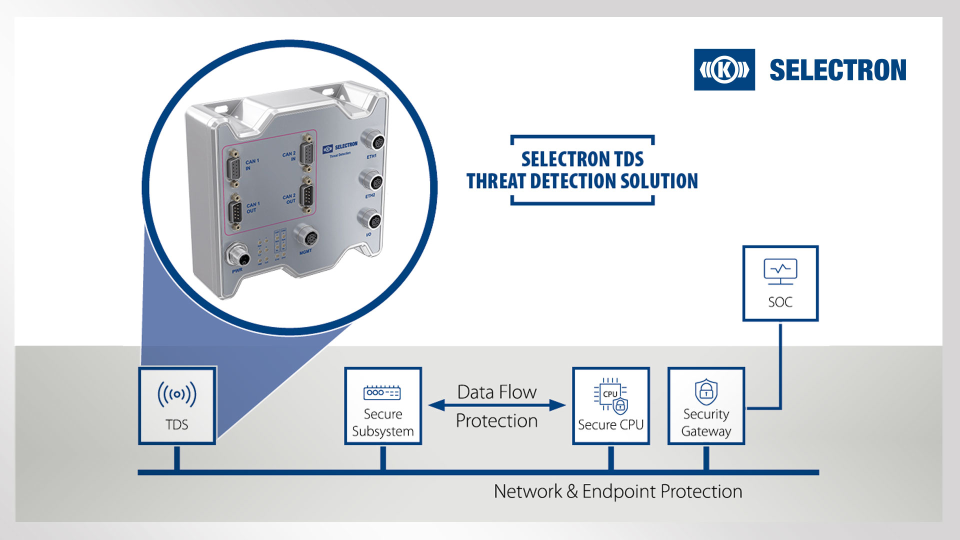 Graphic illustrating Knorr-Bremse's cybersecurity solutions