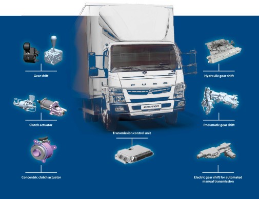 Knorr Bremse Cvs China S Commercial Vehicle Market Discovers